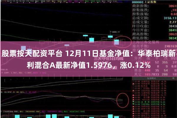 股票按天配资平台 12月11日基金净值：华泰柏瑞新利混合A最新净值1.5976，涨0.12%